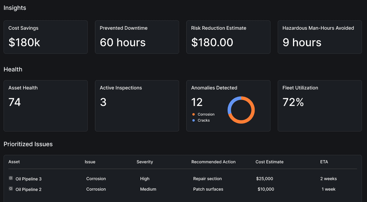 Software Insights